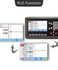Heavy Duty Dro Kit For 12X40 Inch Metal Lathe With Glass Linear Scale And Dead On One Micron Accuracy Lcd Display Featuring Built In Rpm Hall Sensor Plus Drop In Usa Mounting Bracket showing LCD interface with PLD function.