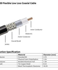 Diagram of LMR-400 Coax Cable layers showing inner conductor and braid specs
