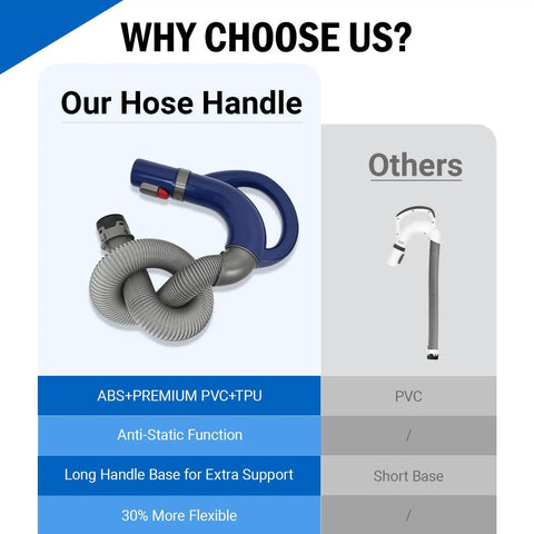 Shark Vacuum Hose Handle Replacement For NV350 NV351 NV352 NV355 NV356 NV357 NV370 High Pile Carpets And Area Rugs Adjustable Suction Part 113FFJ Dark Blue, highlighting ABS+TPU material and flexibility.