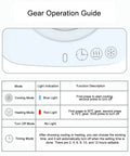 Gear operation guide for Compact Electric Cup Cooler And Warmer With Triple Temp Settings showing modes and light indicators.