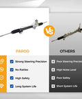 Comparison of Power Steering Rack And Pinion Assembly For 1999 To 2006 Chevy Silverado 1500 And 2007 Silverado 1500 Classic with others