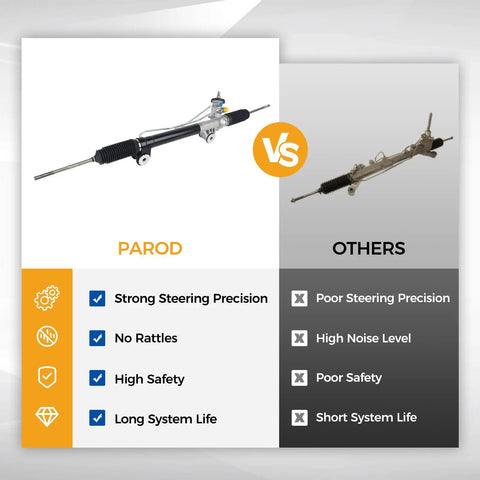 Comparison of Power Steering Rack And Pinion Assembly For 1999 To 2006 Chevy Silverado 1500 And 2007 Silverado 1500 Classic with others