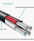 Cutaway view of Universal 2 Prong 5ft AC Power Cord Cable Replacement, showing copper wires and flexible PVC jacket construction.
