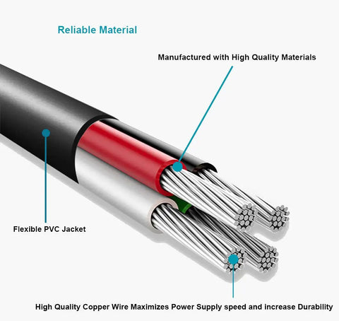 Five Foot AC Power Cord For Yamaha Motif ES6 ES7 ES8 showing cross-section with copper wire and PVC jacket