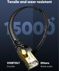 Close-up of Cat 8 Ethernet Cable 20 Ft Flat, Ultra Fast 40Gbps 2000MHz with gold plated RJ45, durable and tensile.