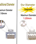 Comparison of traditional and upgraded Cat6a Pass Through Ethernet Connectors with diameter size differences