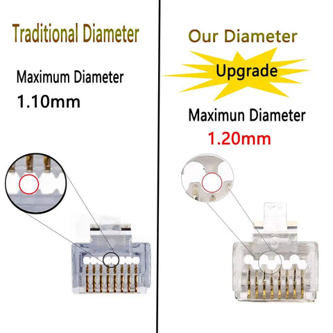 Comparison of traditional and upgraded Cat6a Pass Through Ethernet Connectors with diameter size differences