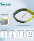 2 Pack 2 Inch By 3 Foot Lift Slings Made From 2 Ply Polyester Rigging Straps Flat Eye To Eye Web Slings With 6200 Lb Working Load detail