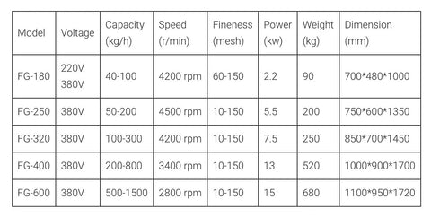 Specifications chart for High Speed Corn Milling Machine Stainless Steel Heavy Duty Dry Spice And Herb Grinder models FG-180 to FG-600
