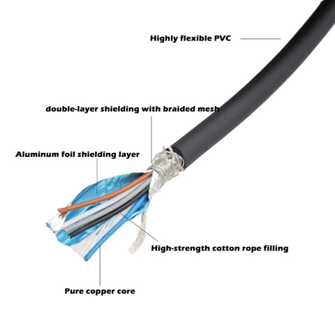 Cross-section of Right Angle M12 A-Coded 5 Pin Female Sensor Cable for Industrial Automation showing layers and materials