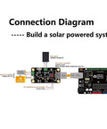 Connection diagram for MPPT Solar Panel Controller 900mA Power Manager For 5V Panels With USB Charging On The Go High Efficiency