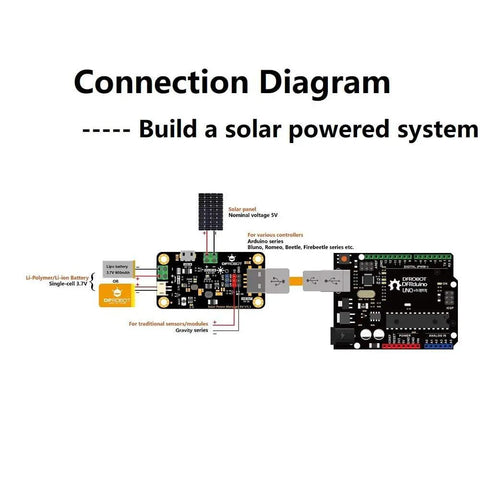 Connection diagram for MPPT Solar Panel Controller 900mA Power Manager For 5V Panels With USB Charging On The Go High Efficiency