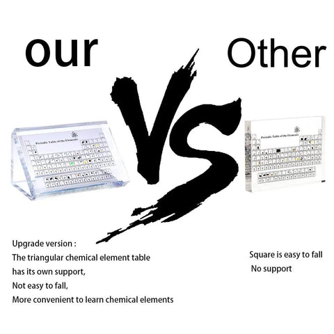 Comparison of Dope Triangular Periodic Table Display With Real Elements Base for Students and square model, emphasizing stability