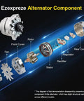 Diagram of high output 120A one wire self exciting alternator components for 12V systems, showcasing parts like rotor and stator.