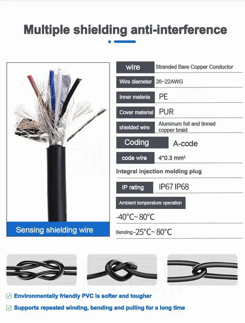 M12 4-Pin A-Coded Aviation Connector Right Angle Male To Open End Cable shielding and specs details
