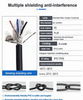 Diagram showing 4 Pin M12 A Coded Aviation Connector Cable with shielding layers, wire details, and temperature specifications.