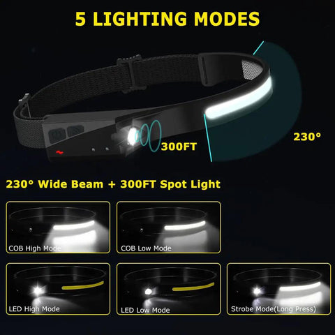 Rechargeable Headlamp With 230 Degree Wide Beam Motion Sensor LED Light Beast Mode Brightness for adults
