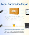 Diagram showing long transmission range of 3-In-1 Wireless Barcode Scanner With Bluetooth 2.4G USB Dongle And Wired Mode Portable CCD Reader.