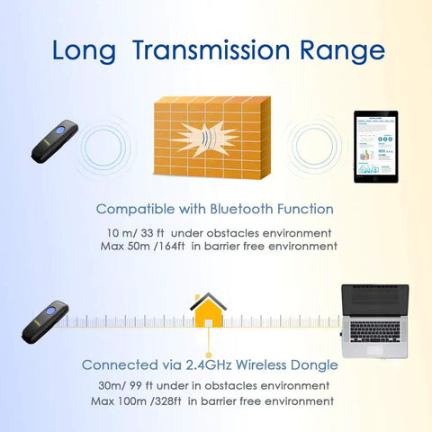Diagram showing long transmission range of 3-In-1 Wireless Barcode Scanner With Bluetooth 2.4G USB Dongle And Wired Mode Portable CCD Reader.