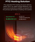 Upgraded SpacePi SE Filament Dryer For 3D Printers with 65W PTC Heater visual, highlighting heating efficiency and energy consumption.