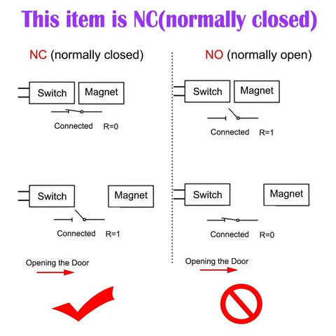 Diagram showing NC (normally closed) and NO (normally open) magnetic switch circuits with door opening examples.