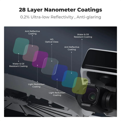 Diagram showing layers of Hybrid ND And PL Drone Filter Kit for DJI Flip and Lito X1, highlighting coatings and HD optical glass.