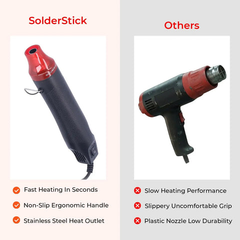 Comparison of Heat Gun For Soldering With Adjustable Temperature Control And Fast Heating Lightweight Ergonomic Tool.