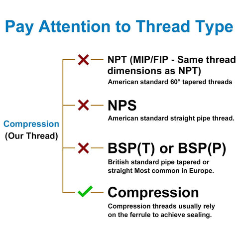 Graphic explaining thread types compatible with Brass Angle Stop Add A Tee Valve For Bidet Sprayer Systems, Three Eighths Inch Compression Shut Off.
