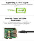 Power Over Ethernet Plus HAT Module Delivers 20W Output In A Tiny Form Factor For DIY IoT Projects Easy Install