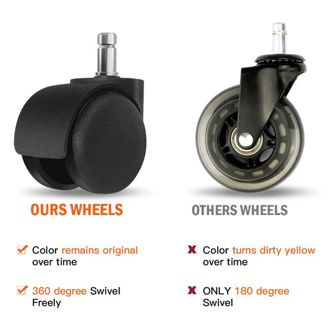 Comparison of 2 Inch Chair Caster Wheel Set Of 5 Heavy Duty Replacement Wheels for office chairs with competitor's wheel.