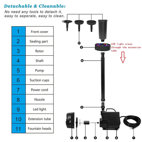Diagram of LED Pond Pump With Fountain Kit 45W Submersible Water Pump 792 GPH 3000 L/H with labeled detachable parts