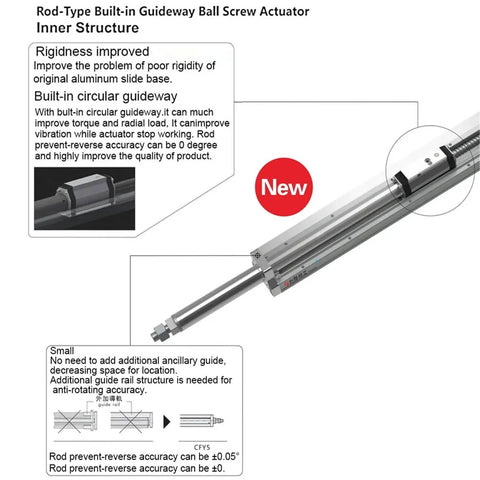 Rod-Type Built-in Guideway Ball Screw Actuator structure showcasing dustproof features for enhanced rigidity and precision.