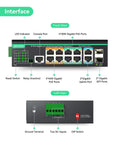 Ultimate Industrial 12-Port L2+ Cloud Managed PoE Switch with Redundant DC8-57V Power Input, front and left view interface