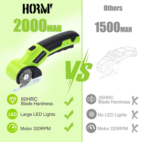 Professional Grade 3.6V Cordless Electric Scissors And Cardboard Cutter comparison image showing battery capacity, features, and motor speed.