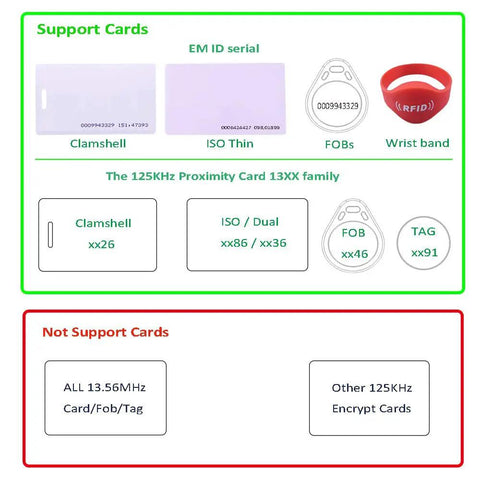 Chart showing support and non-support cards for 125KHz Proximity Card Reader including 1326 ISO Prox cards and 4100 ID cards.