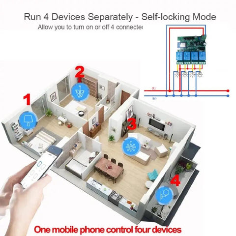 Illustration of home automation setup with 4 Channel Smart WiFi Relay Module for controlling devices using smartphone app.