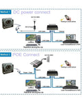Diagram of Indoor 5MP Mini Cube Security IP Camera with POE connectivity methods, showing DC and POE setup steps.