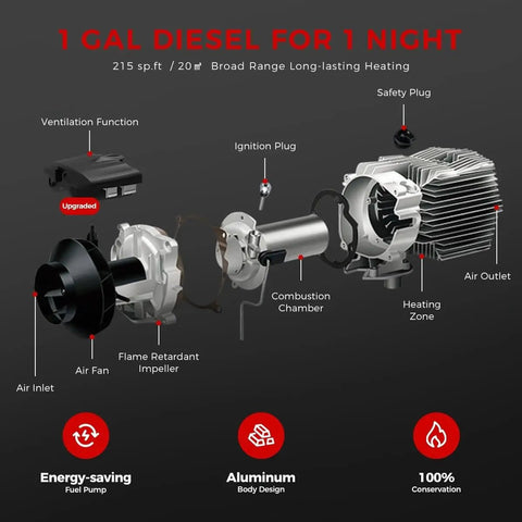 Exploded view of 8Kw Portable Diesel Heater components, showcasing energy-saving fuel pump and aluminum body design.