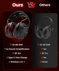 Comparison of Bluetooth Hearing Protection Earmuffs With 4X Sound Amplification Gel Cushioned Ears and standard earmuffs.