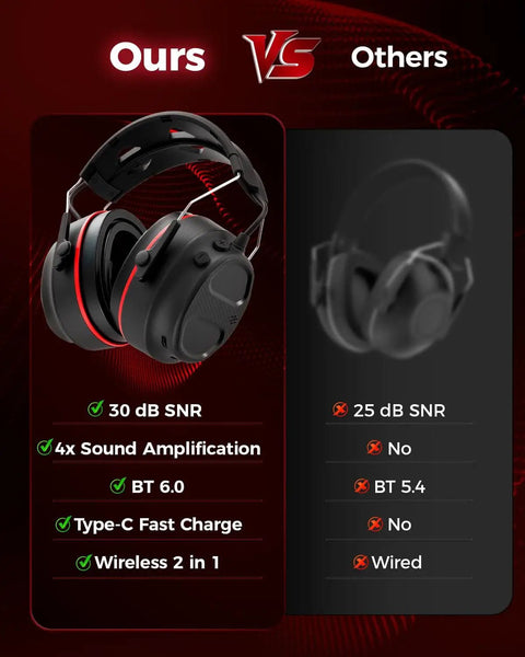 Comparison of Bluetooth Hearing Protection Earmuffs With 4X Sound Amplification Gel Cushioned Ears and standard earmuffs.
