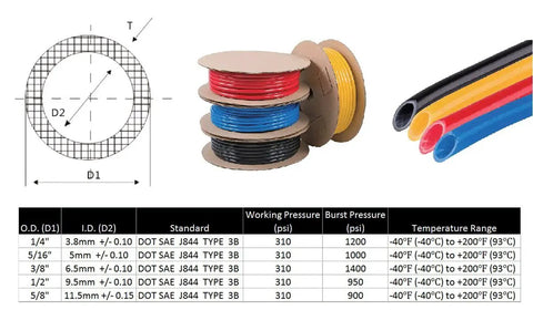 Ready To Roll Three Size DOT Approved Air Brake Tubing Kit with nylon hoses, size chart, and coiled colorful lines visible