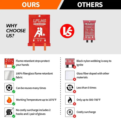 Comparison between two fire blankets, highlighting features of the "8 Pack Fire Blanket Set 40x40 Inches Fireproof Fiberglass Emergency Safety Blanket For Kitchen Home Office School Camping Grill Car Warehouse Go-To Multipurpose Heat Resistant Fire Safety Gear."