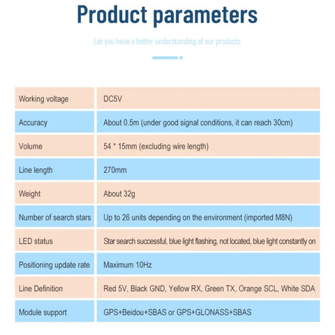 Product parameters chart for M8N GPS Module With Built In Compass And Antenna Mount For Pixhawk Flight Controller GNSS Receiver