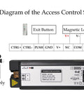 Wiring diagram of Door Access Control System Kit With 1200Lbs Magnetic Lock Tuya App Remote Access Stainless Steel Exit Button Power Supply