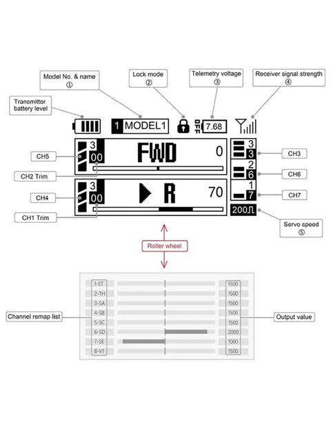 Diagram illustrating functions of Replacement CR1800 Receiver For CT01 Remote Control Transmitter Two Point Four Gigahertz Eight Channel
