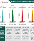 Size chart of pin removal tools in Pin Removal Tool Kit For Deutsch Connectors DT DTM DTP DTV HD Series, 12-22 AWG