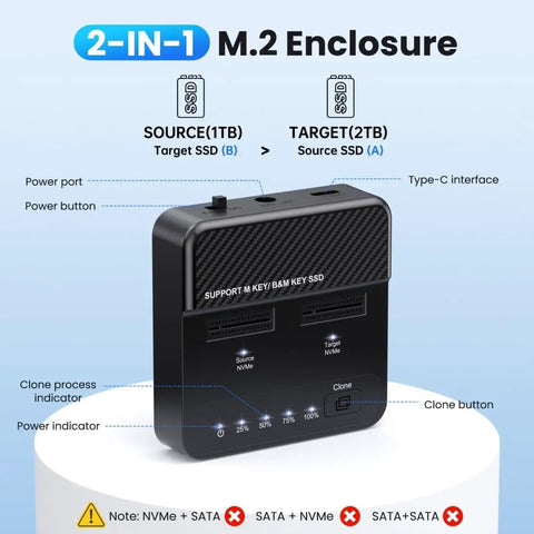 Dual Bay M.2 NVMe SSD Cloner Dock and Enclosure With USB 3.2 Gen 2X2 Boasting 20gbps Speeds showing ports and clone indicators.