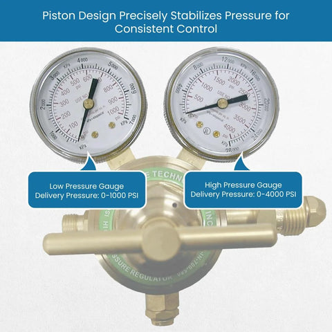 Flame Tech high-pressure piston regulator for inert gases; forged brass body with dual gauges, front view