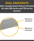 Metal Raceway On Wall Power Extension Kit With Outlet Box White Finish featuring dual knockouts for 500 and 700 series channels.