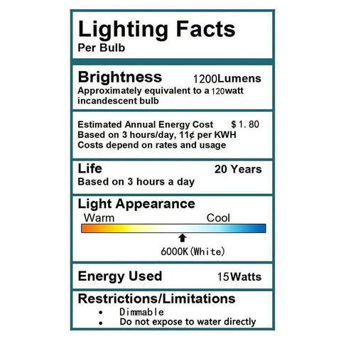Lighting facts label for Three Pack 15W R7S LED Flood Light Bulbs 6000K Cool White Double Ended J Type 118mm Length 110V Replacement